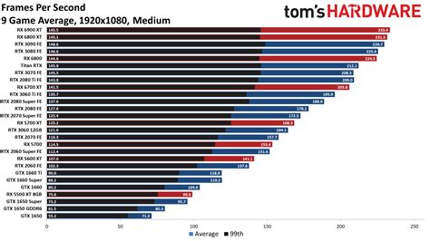 best gpus|Graphics card ranked [2023 edition] .
